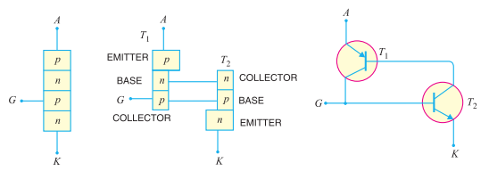 SCR Equivalent Circuit