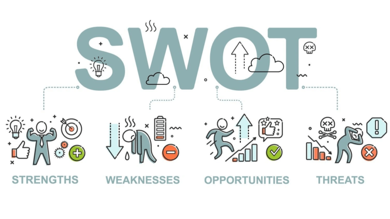 SWOT ANALYSIS WITH EXAMPLE