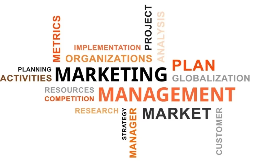 The Process of Marketing Management