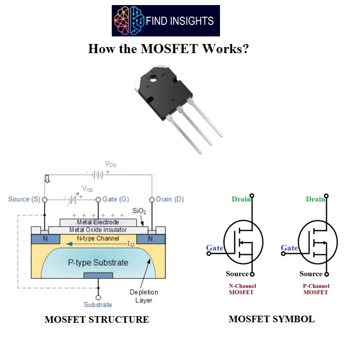 How the MOSFET works