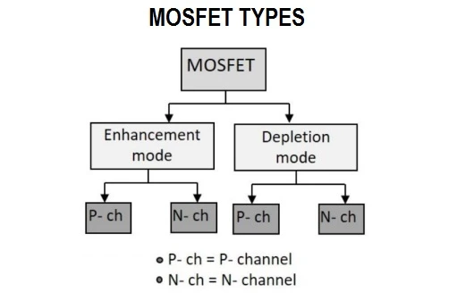 MOSFET TYPES