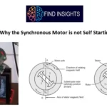Why the Synchronous Motor is not Self Starting