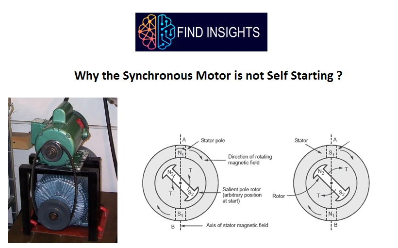 Why the Synchronous Motor is not Self Starting