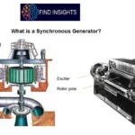 What is a Synchronous Generator