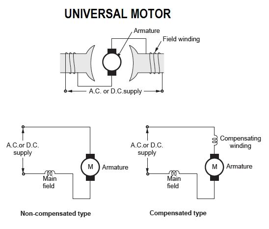 Universal Motor Circuit Diagram