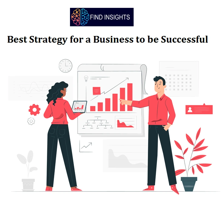 Strategy for a Business