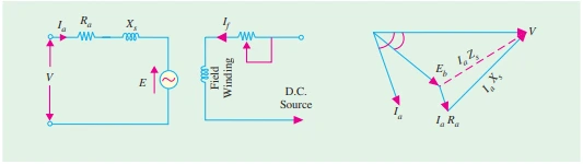 Equivalent Circuit for a Synchronous Motor