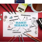 What is a Marketing Research