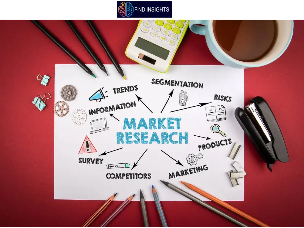 What is a Marketing Research