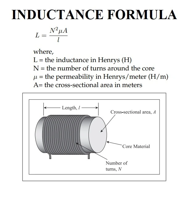 What is an Inductor in Electronics