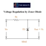 Voltage Regulation by Zener Diode
