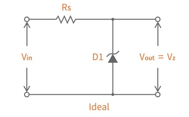 Voltage regulation with Zener Diode