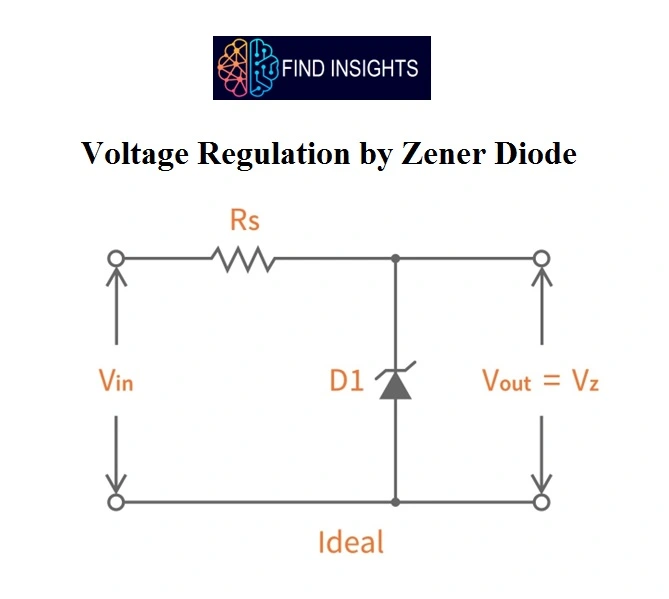 Voltage regulation with Zener Diode