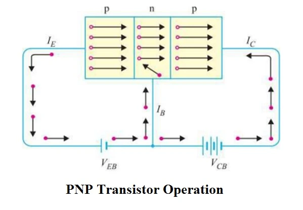Working of a PNP Transistor