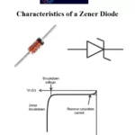 Characteristics of a Zener Diode