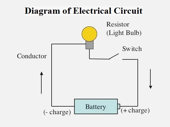 Diagram of Electrical Circuit