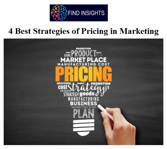 Strategies of Pricing in Marketing
