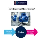 How Electrical Motor Works
