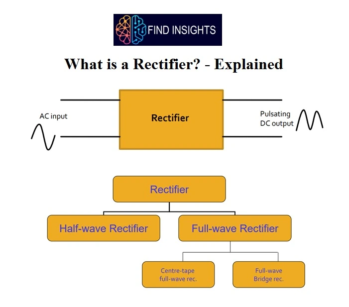 What is a Rectifier