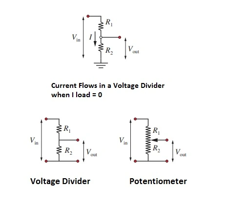What are Voltage dividers