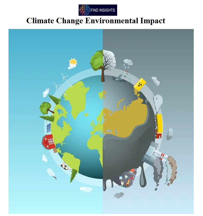 Climate Change Environmental Impact