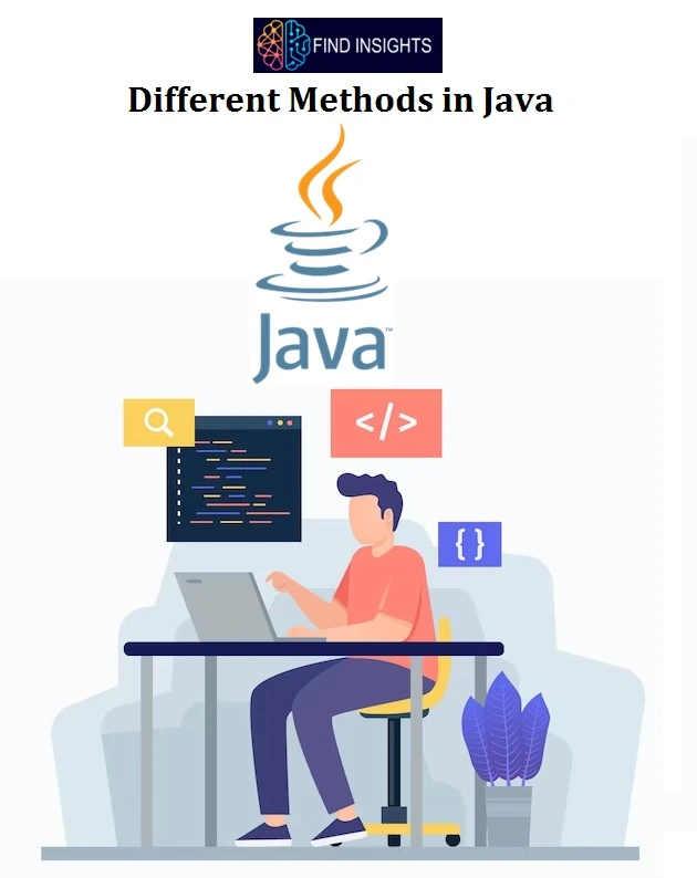 Methods in Java