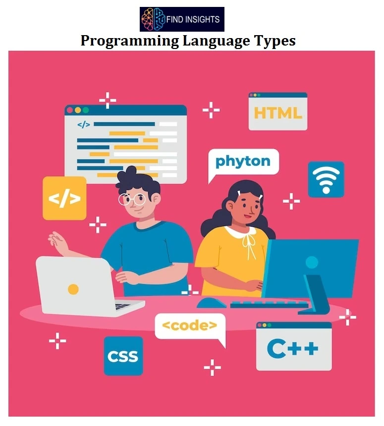 Programming Language Types